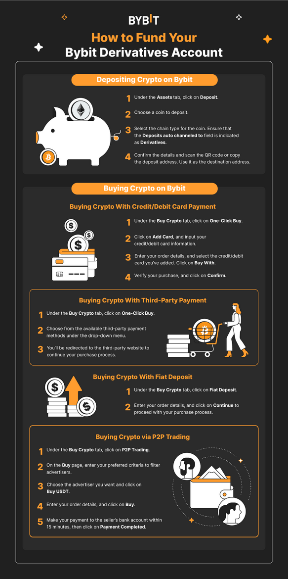 How to Make a Deposit in Bybit