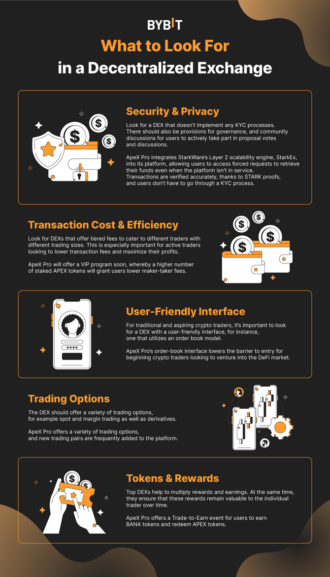 What to Look For in a Decentralized Exchange