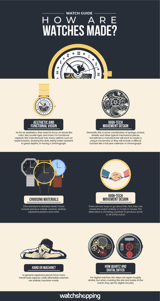 Watch Guide How Are Watches Made