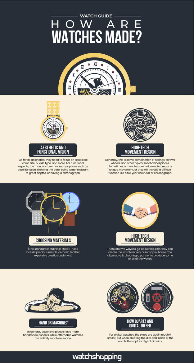 Watch Guide How Are Watches Made