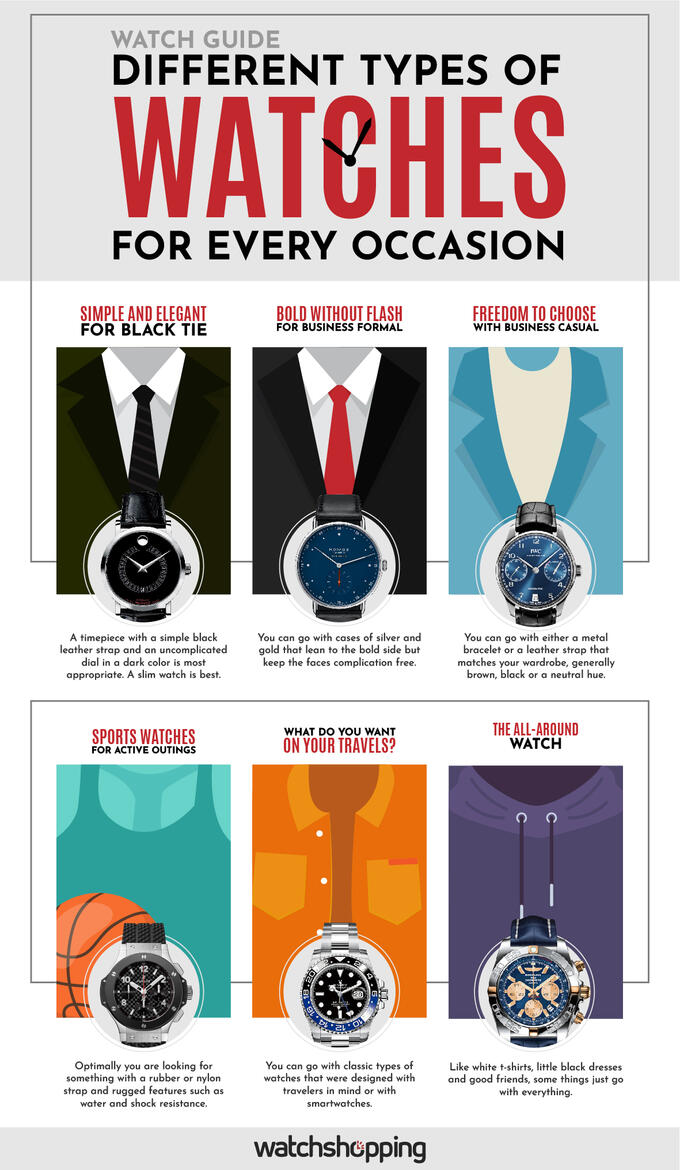 Watch Guide Different Types of Watches for Every Occasion