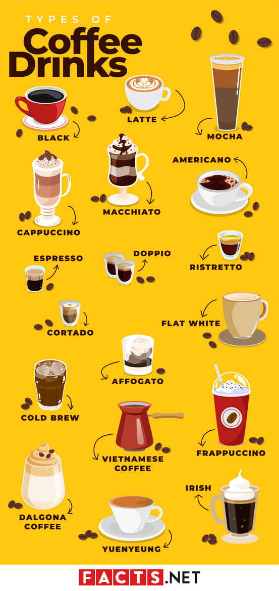 Types Of Coffee Drinks