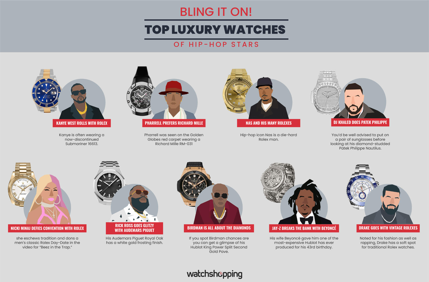 Top Luxury Watches of Hip-Hop Stars