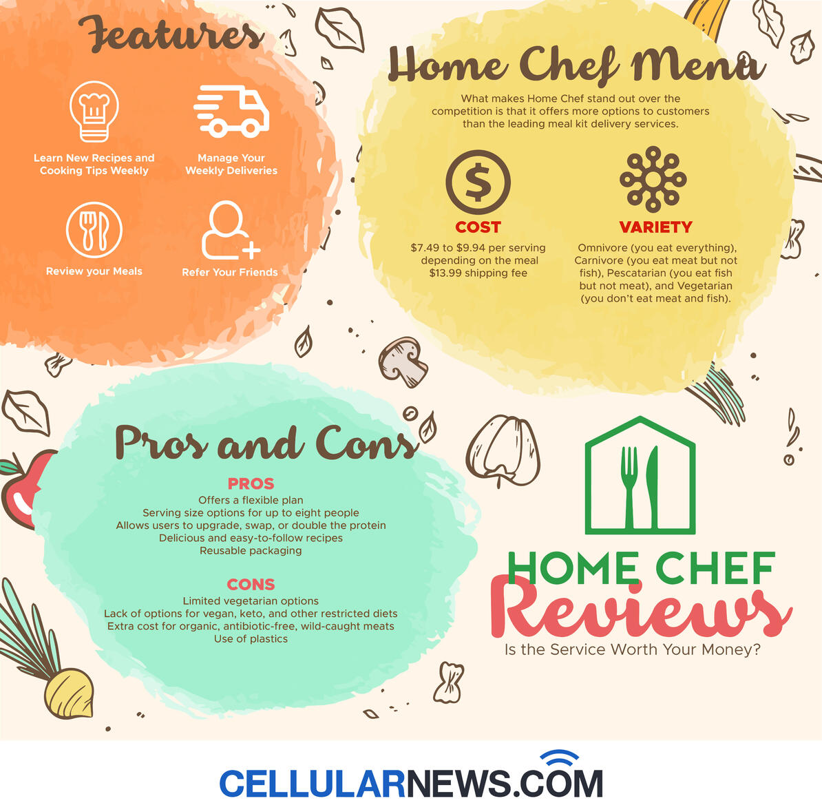 Home Chef Reviews