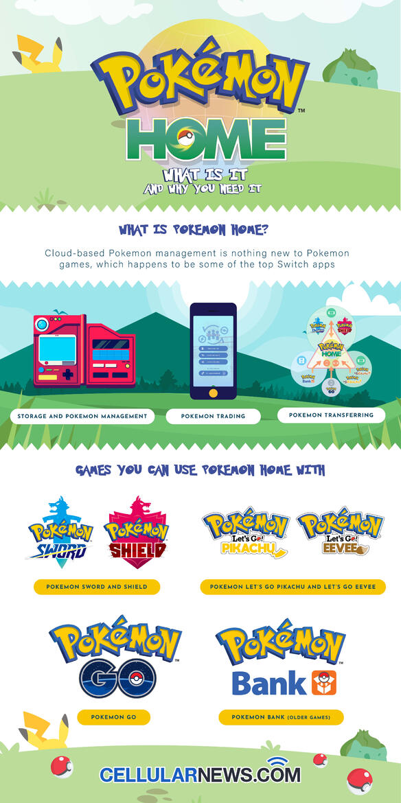 Pokemon Home What Is It And Why You Need To Have It