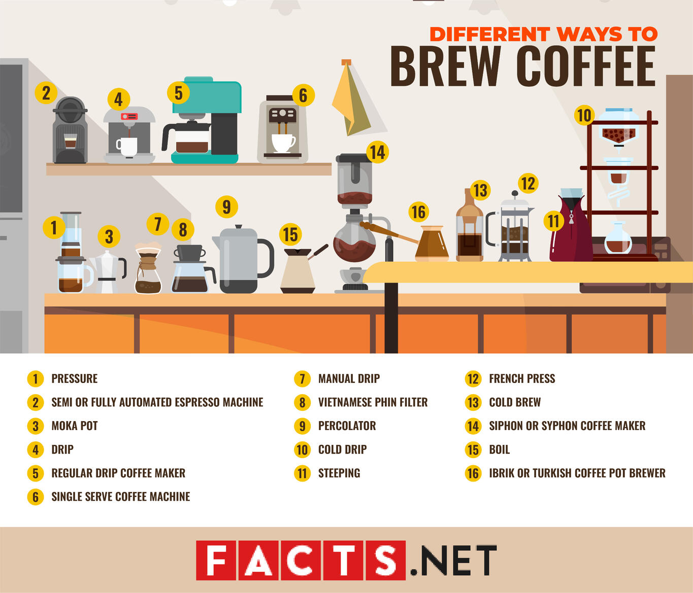 Types of Coffee Makers to Make the Perfect Cup of Coffee